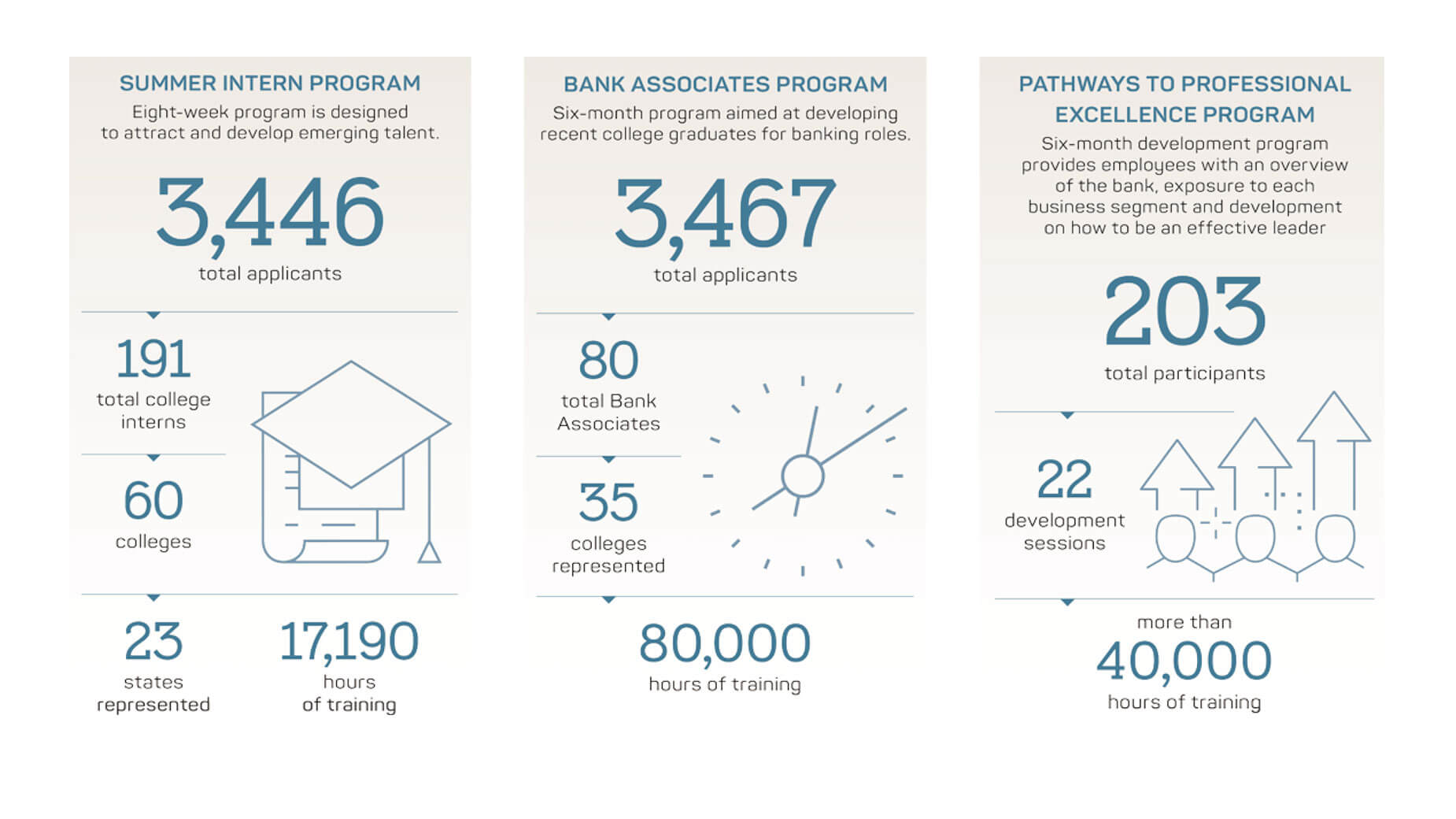 2018 annual report employees infographic