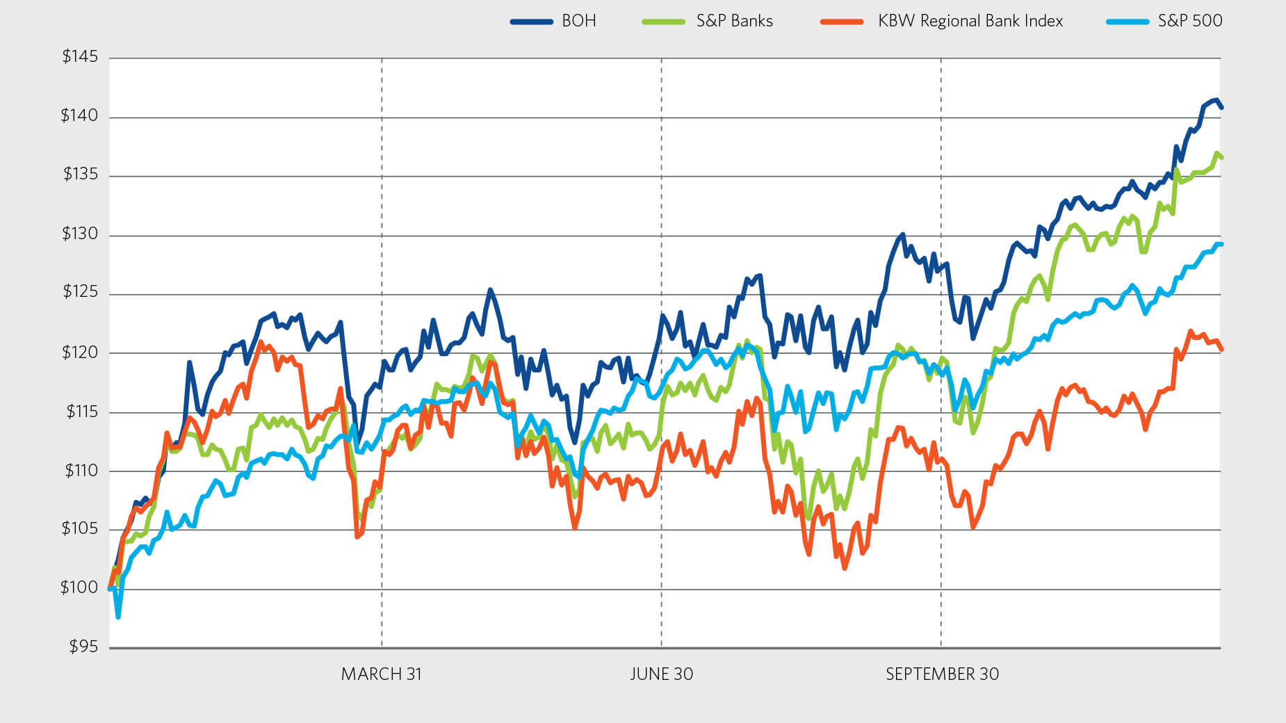 2019 relative stock price performance graph