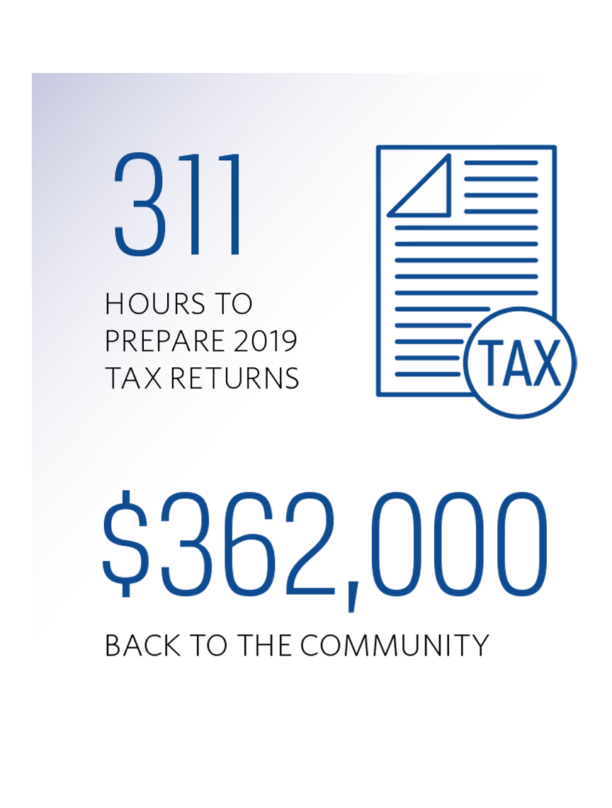 tax return and donation infographic