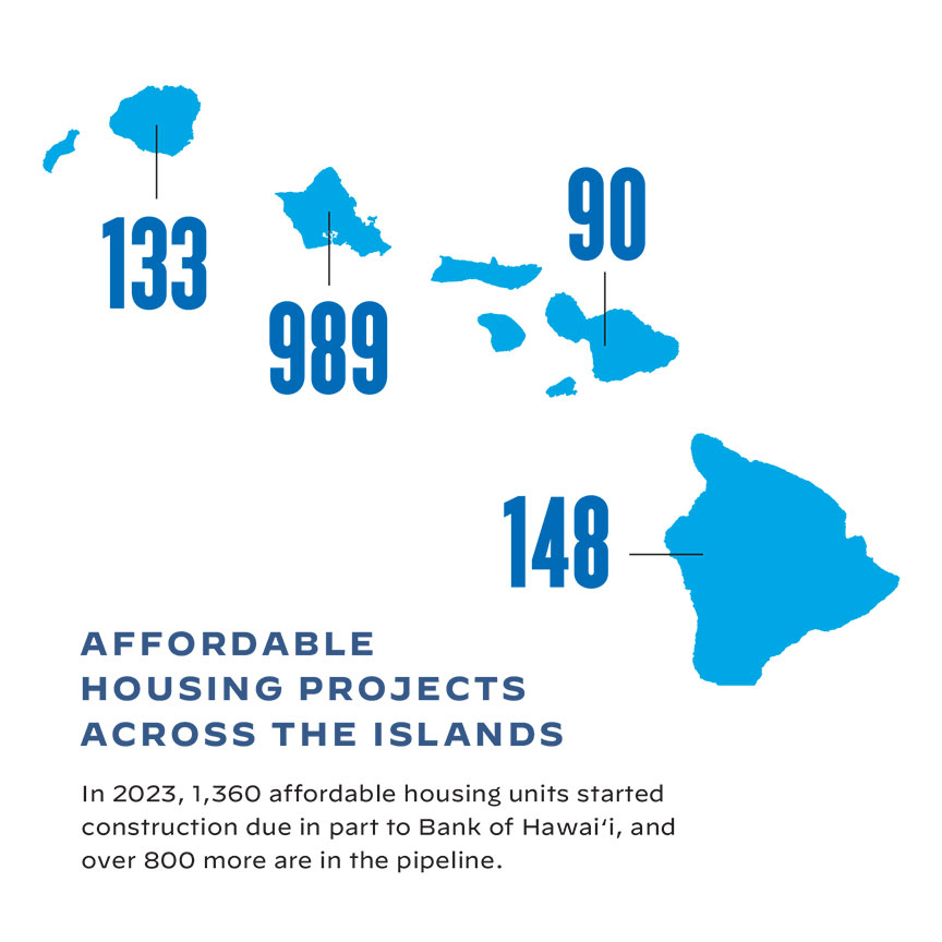 affordable housing projects across the islands