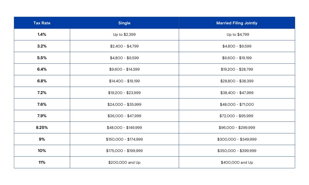 2024 Hawaii State Tax Brackets - Dona Juliet