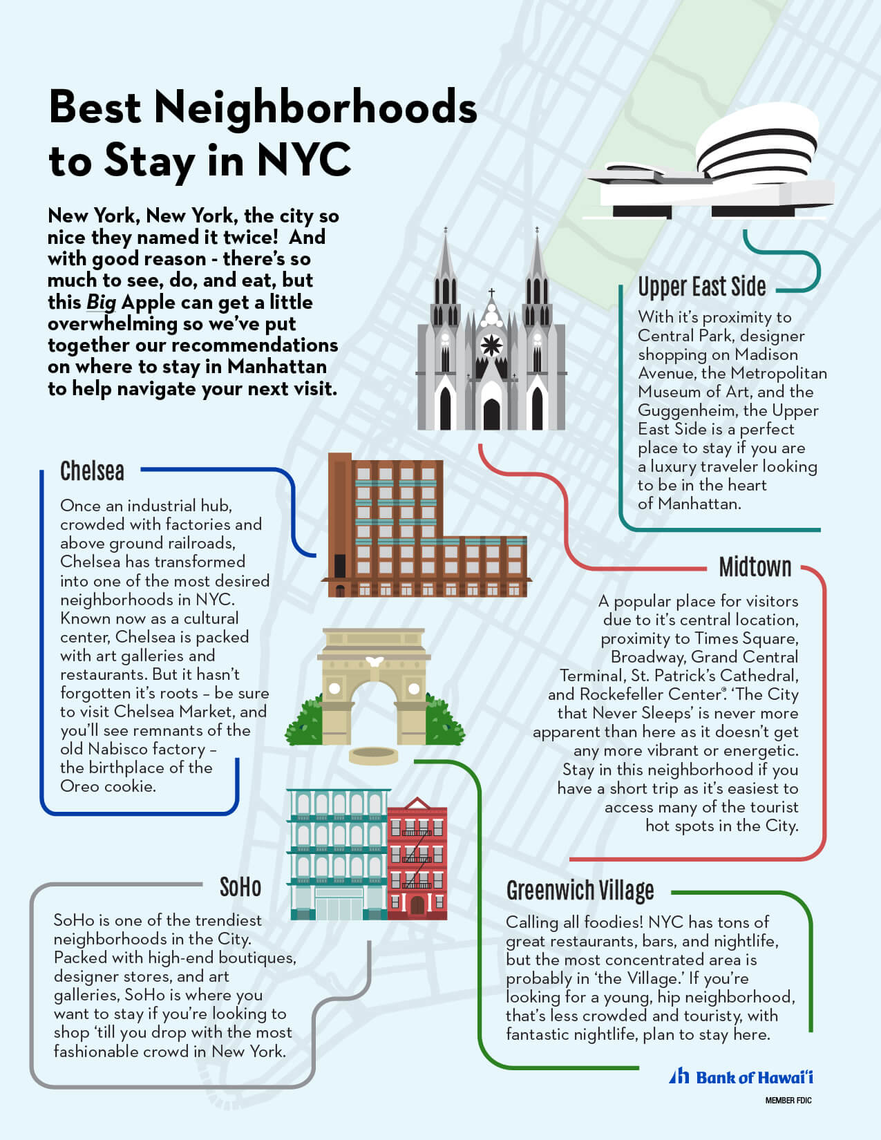 article-best-neighborhoods-for-nyc-infographic.jpg