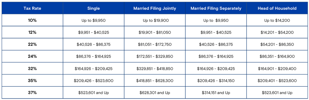 All-Federal-Tax-Brackets-2021.jpg