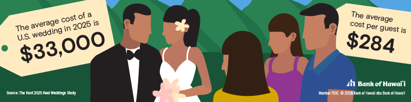 wedding cost infographic