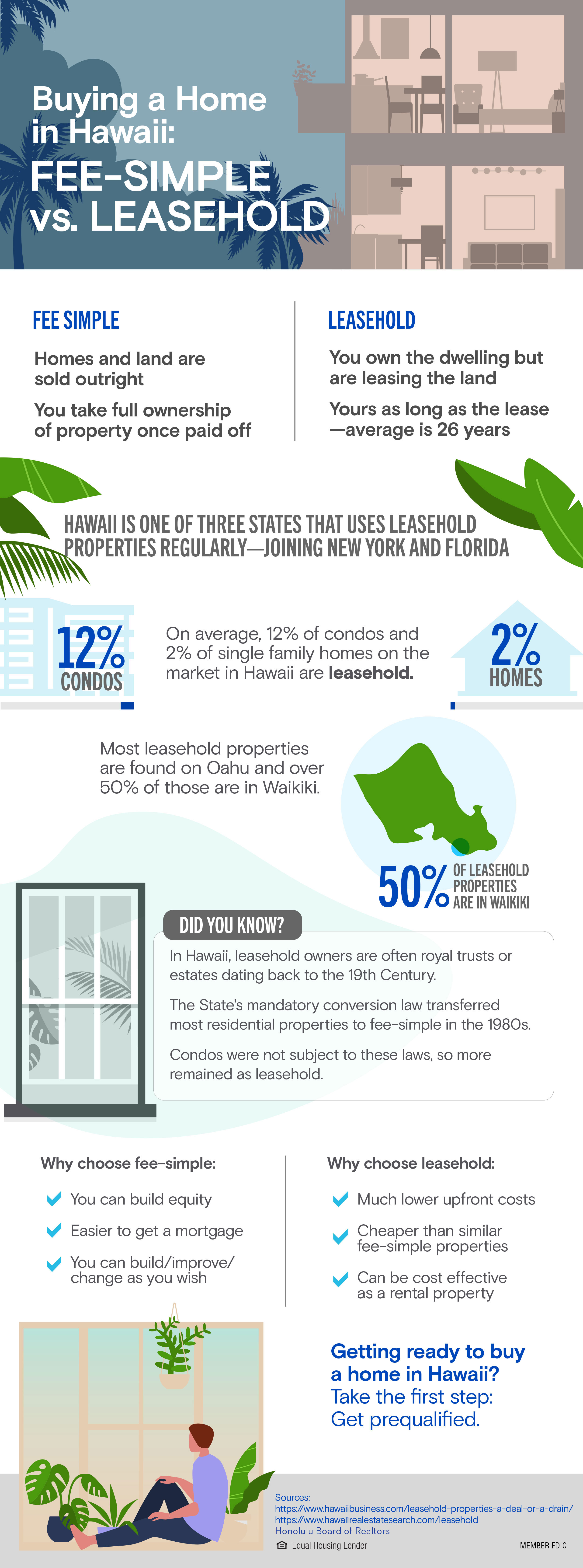 leasehold vs fee simple infographic