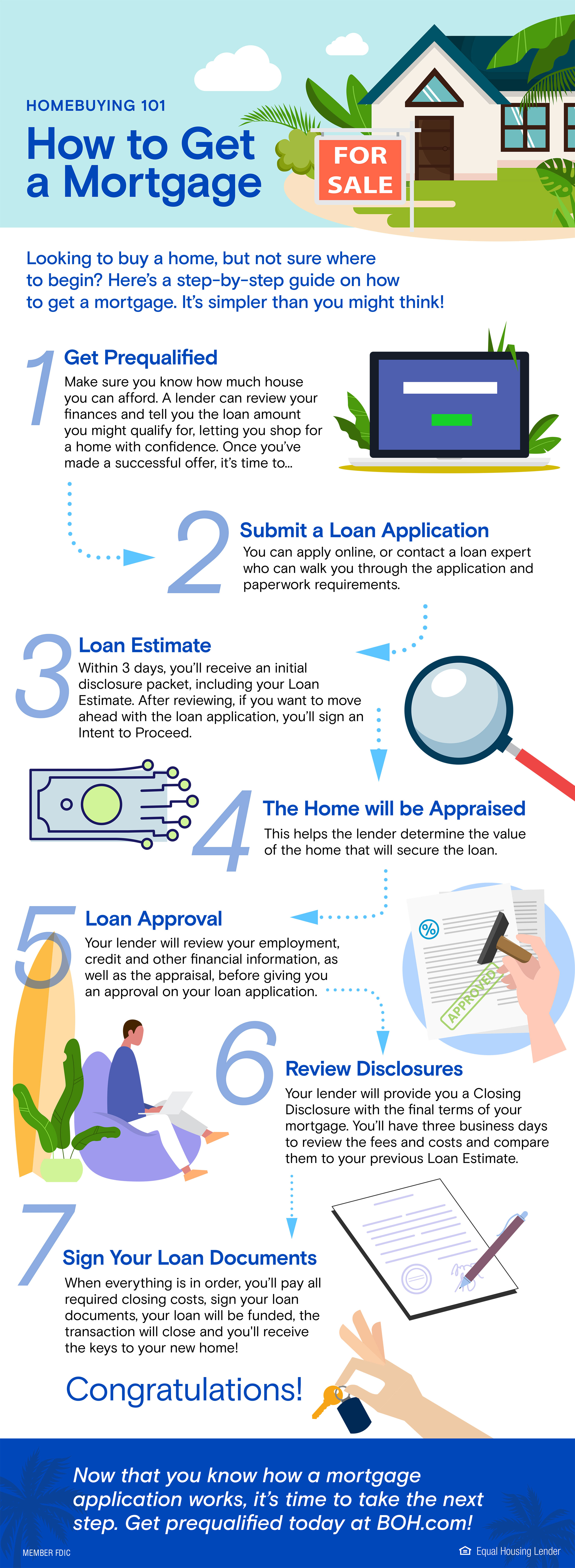 how to apply for a mortgage infographic