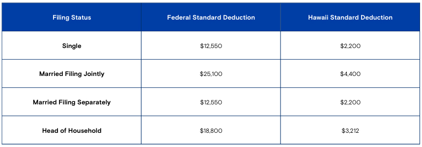 Standard-Deductions-2021.jpg