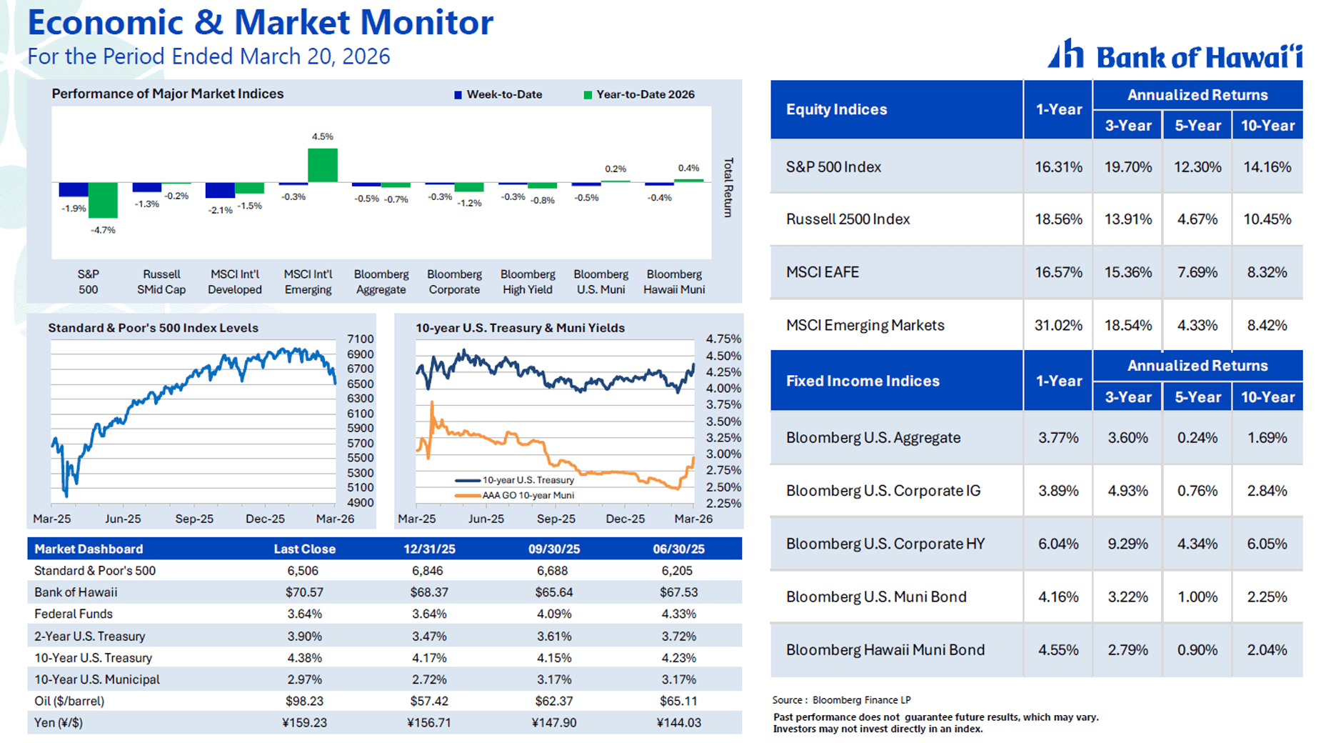 Market Insights graph 3/20/26