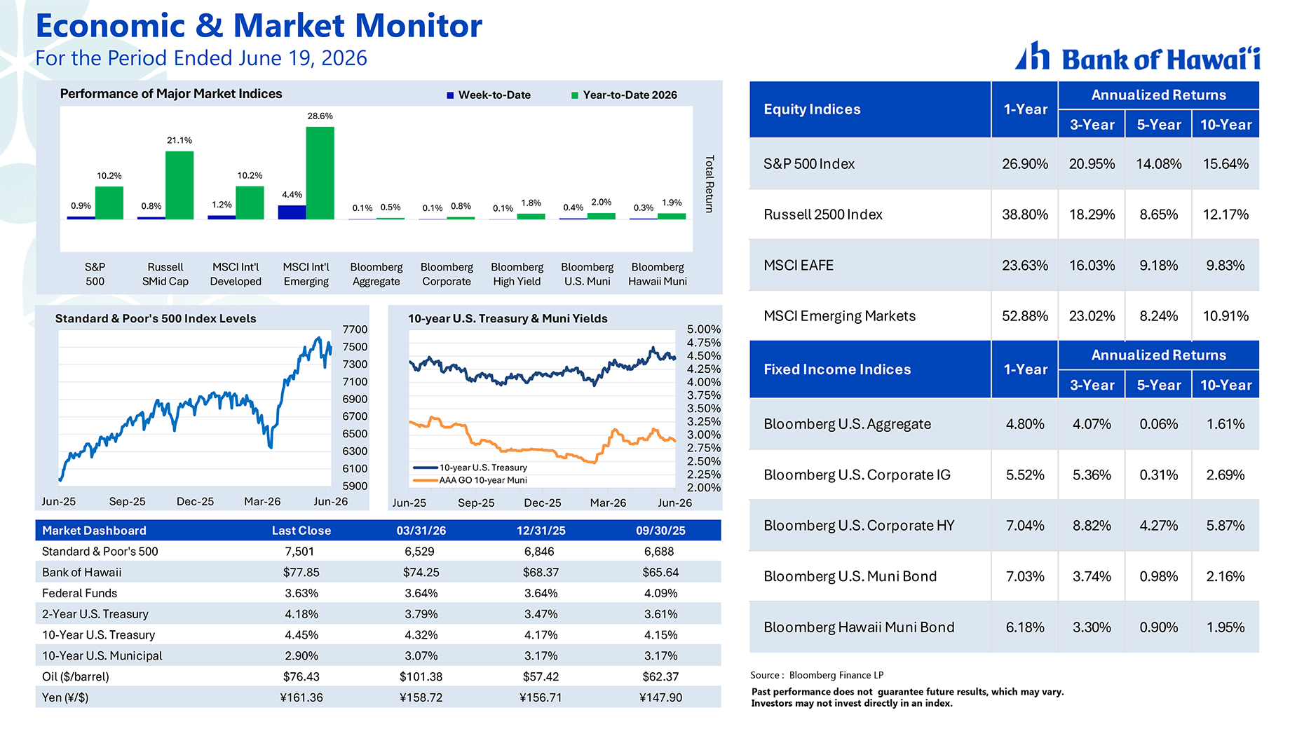 Market Insights graph 6/22/2026