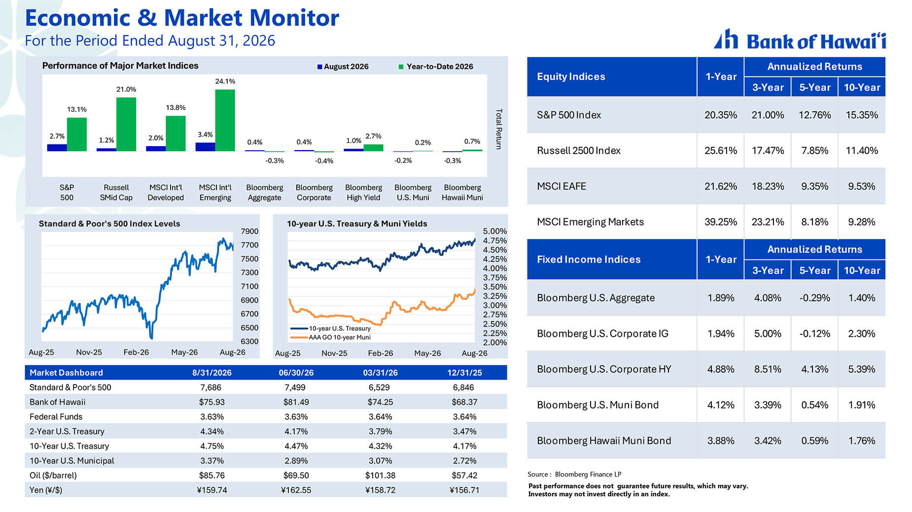 Market Insights graph 8/31/26